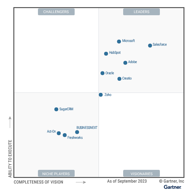 Gartner® Magic QuadrantTM