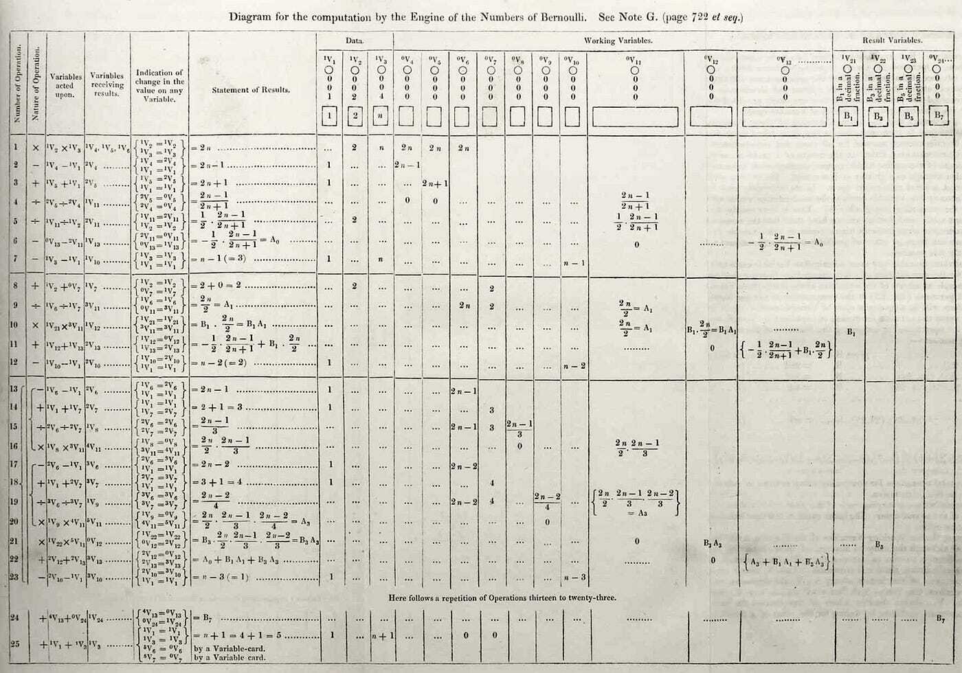 World's First Computer Algorithm