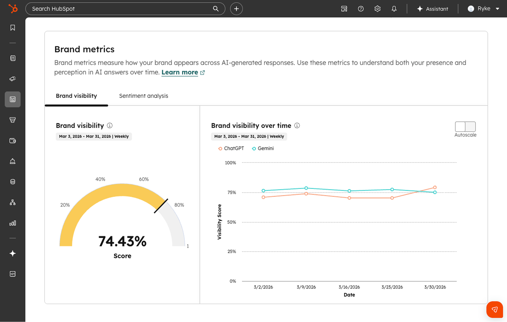 HubSpot AEO dashboard showing visibility score prompt tracking and competitor analysis across AI search engines