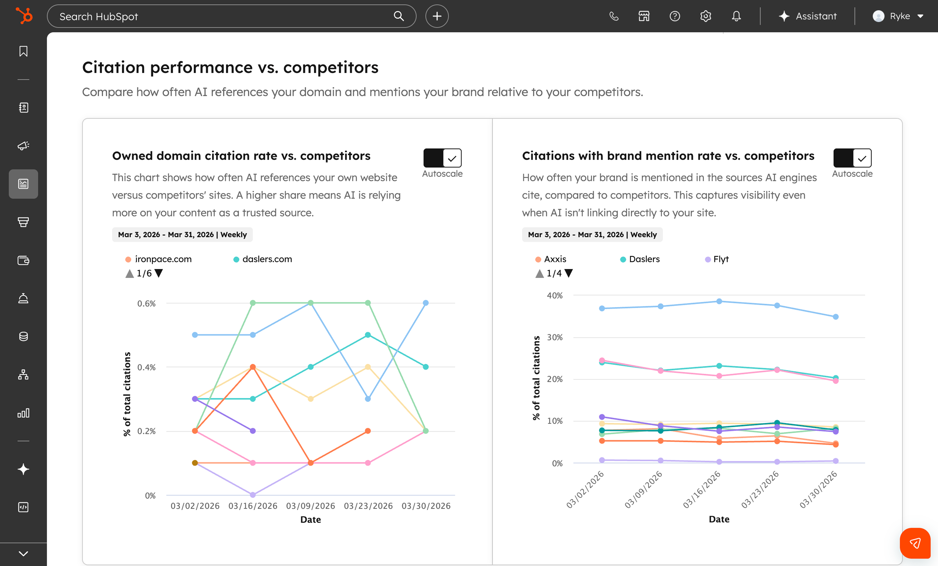 HubSpot AEO tool showing performance vs competitors metrics.