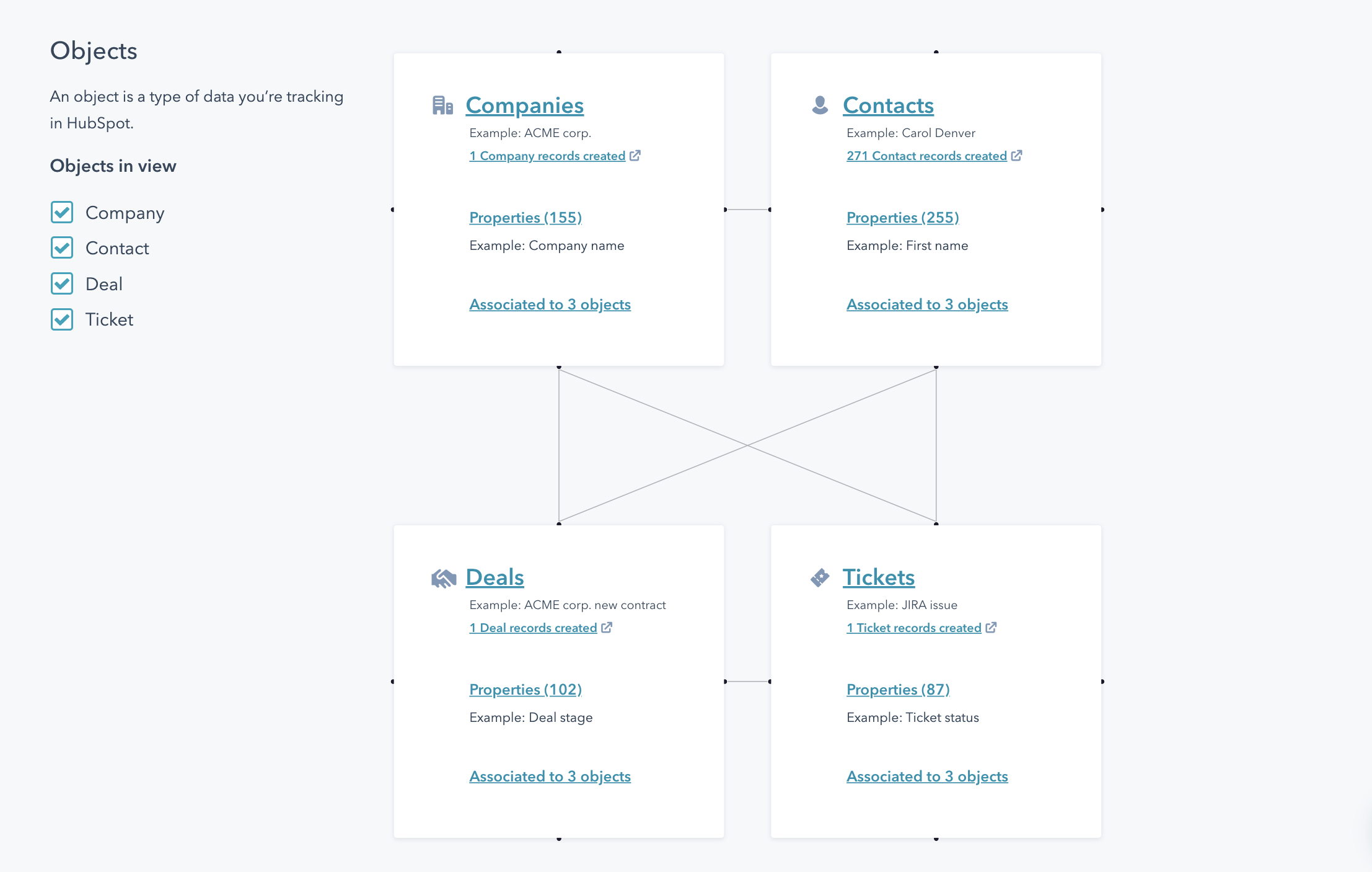 HubSpot updates data model overview