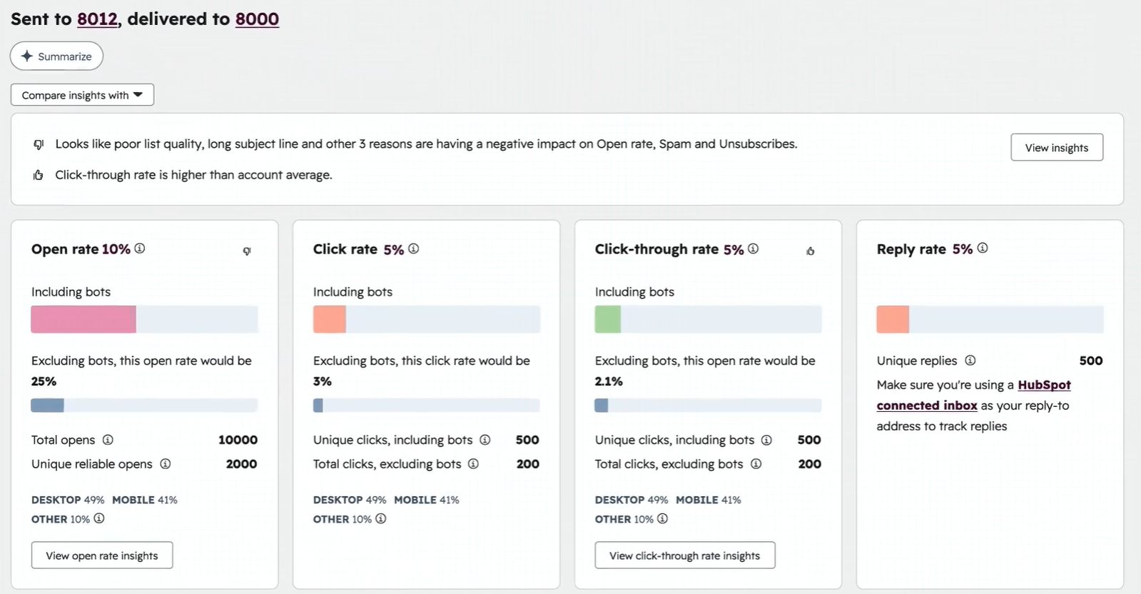 Email Analytics with feedback