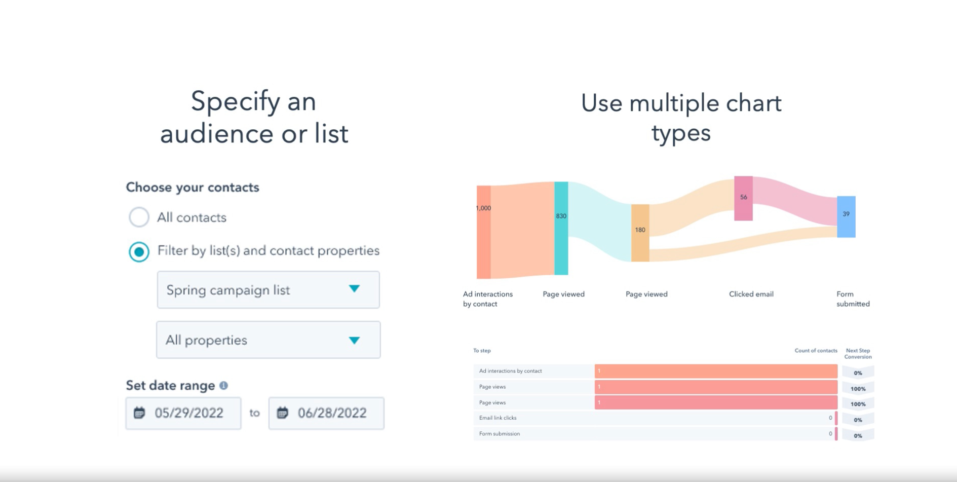 HubSpot updates customer journey analytics