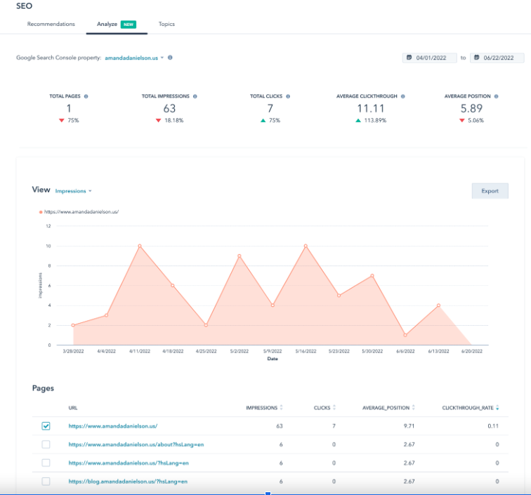 HubSpot updates SEO